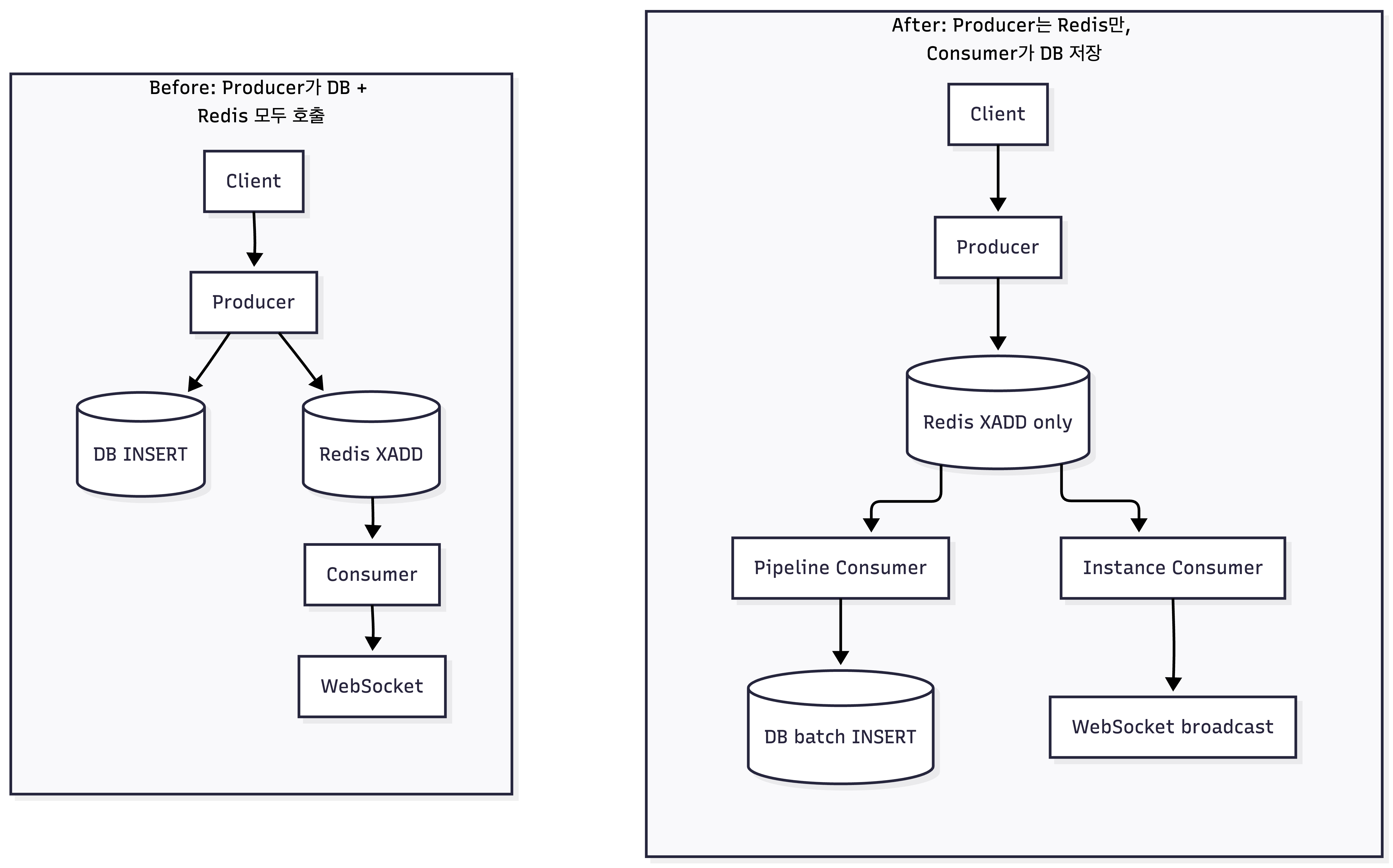 XADD-first WAL 구조