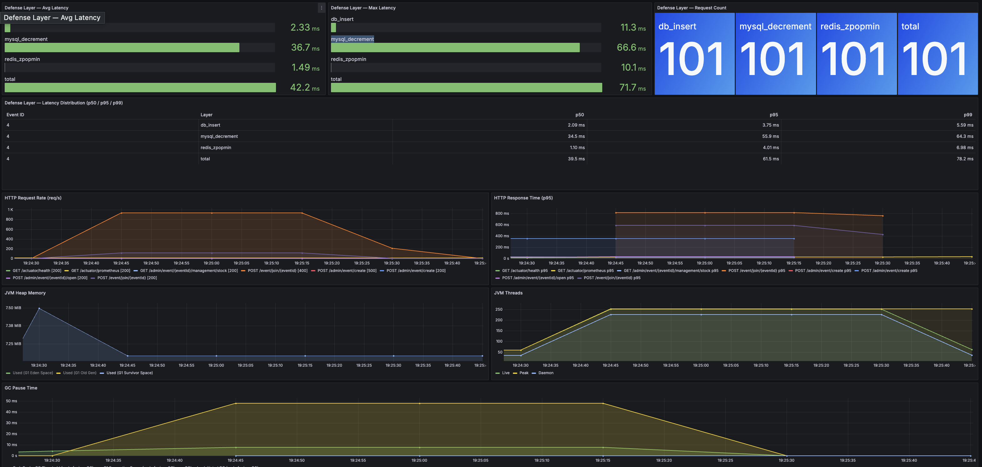레이턴시 측정 결과