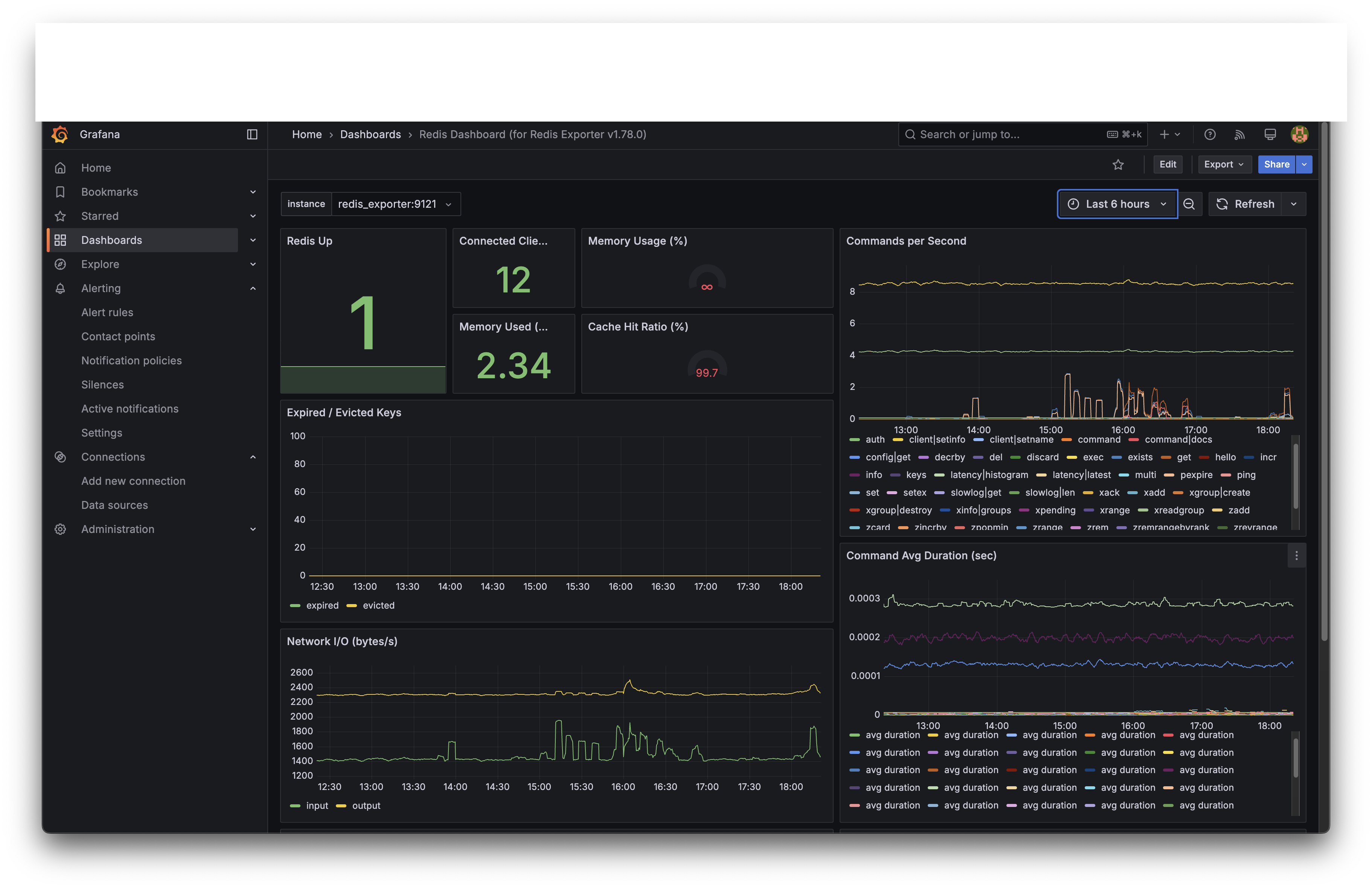 Redis 캐시 히트율 및 커맨드 메트릭